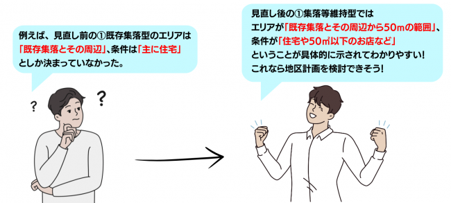見直し前後