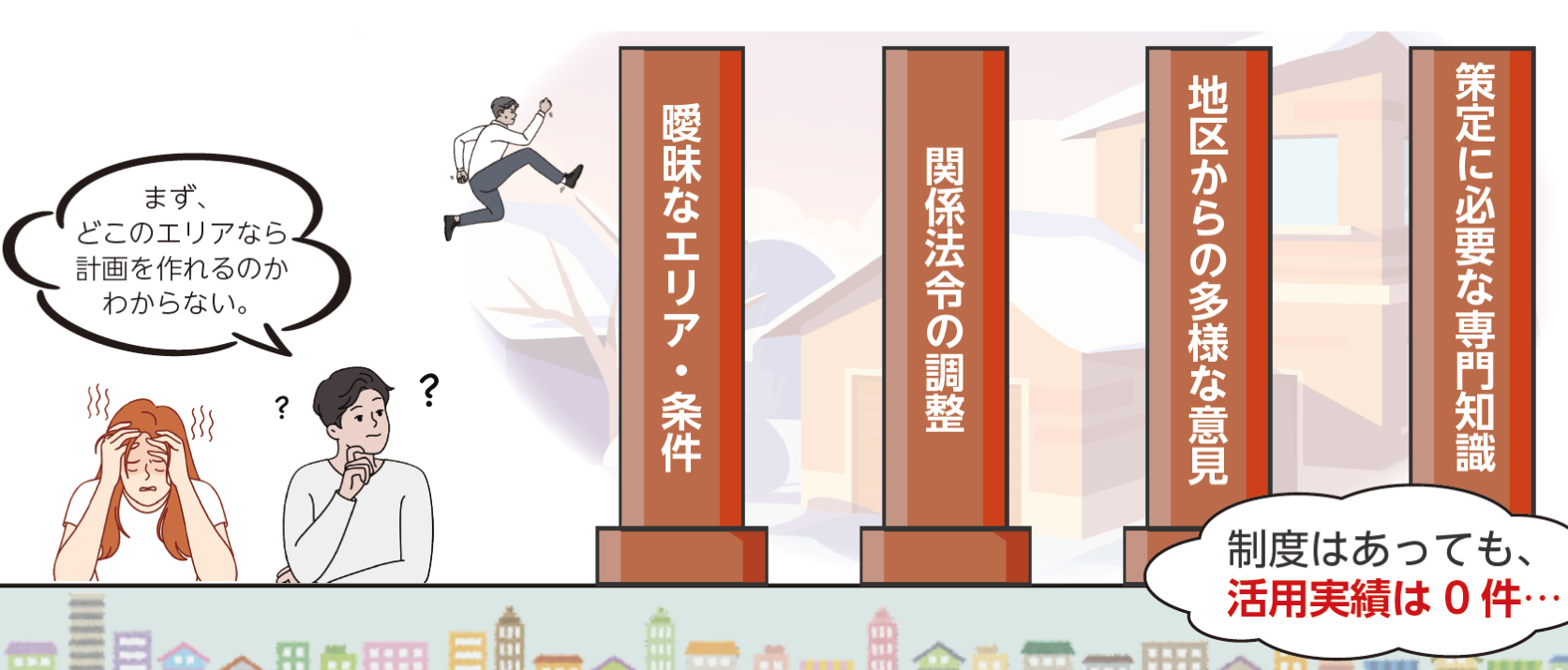 たくさんの壁