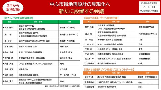 【資料5　中心市街地再設計の具現化へ　新たに設置する会議】