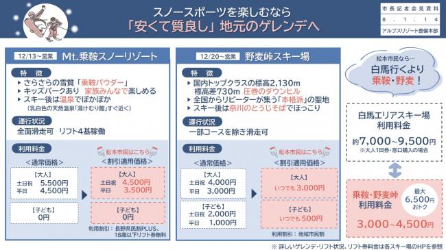 【資料9　スノースポーツを楽しむなら　「安くて質良し」 地元のゲレンデへ】