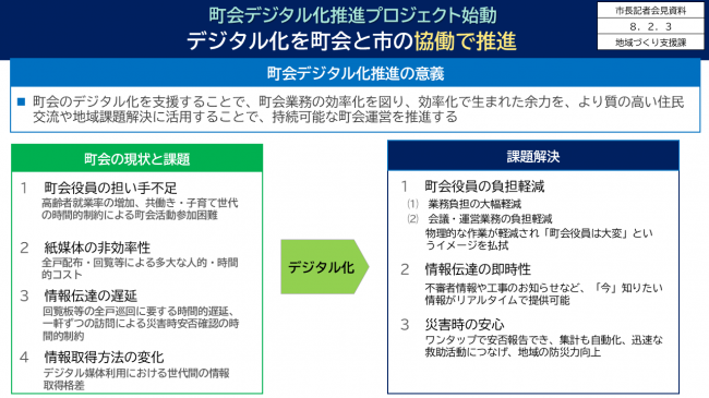 資料9　町会デジタル化推進プロジェクト始動　デジタル化を町会と市の協働で推進