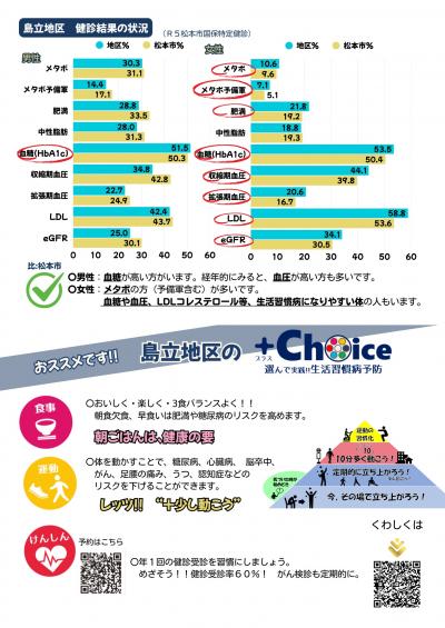 生活習慣病予防＋Choice（島立地区）