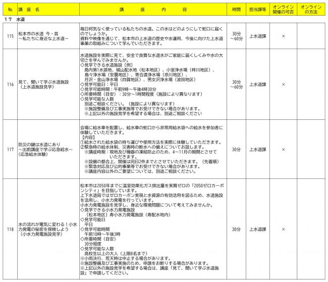 令和8年度 出前講座 上下水道局分メニュー表