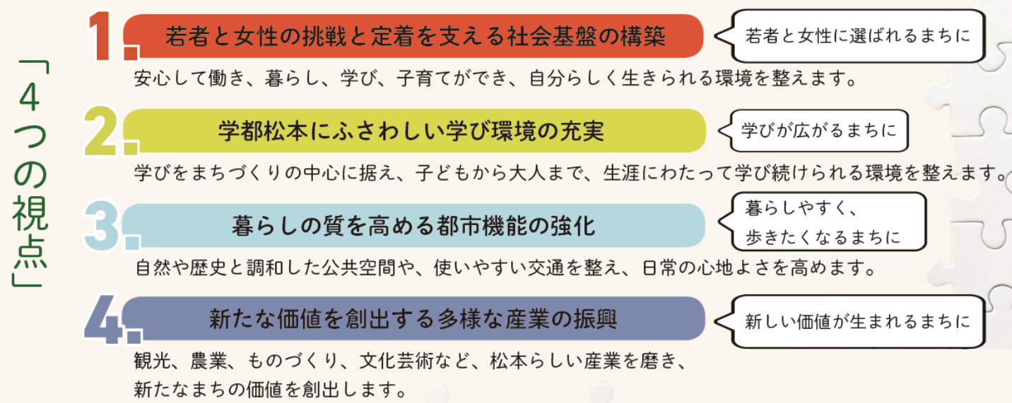 4つの視点