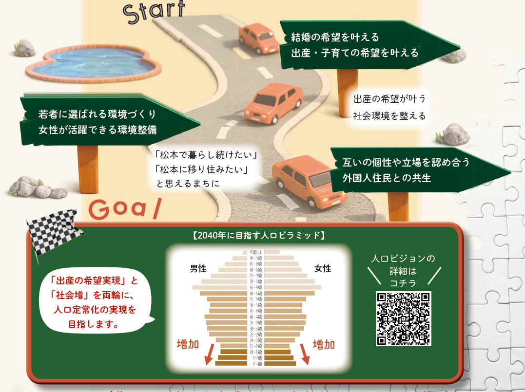 持続可能な社会基盤の確保