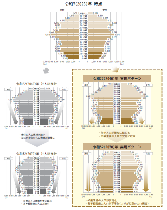 人口ピラミッド