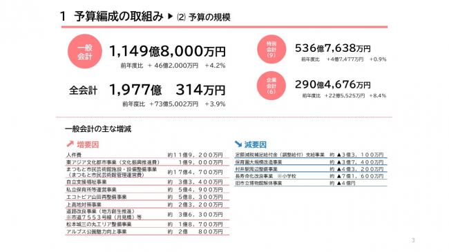 【資料1　令和8年度 当初予算の概要　インフレ時代の豊かさと幸せを】