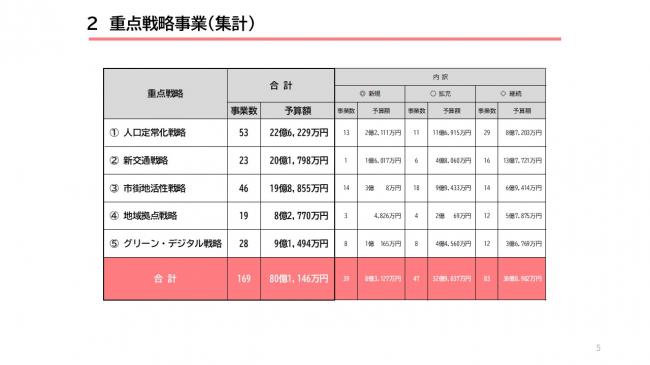 【資料1　令和8年度 当初予算の概要　インフレ時代の豊かさと幸せを】