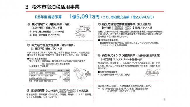 【資料1　令和8年度 当初予算の概要　インフレ時代の豊かさと幸せを】