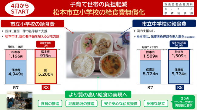 学校給食無償化