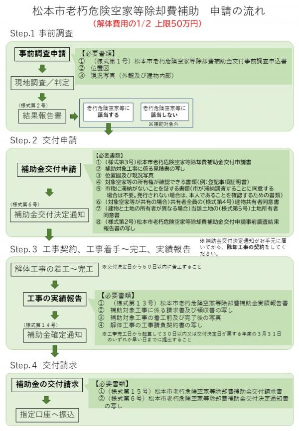 除却補助フロー