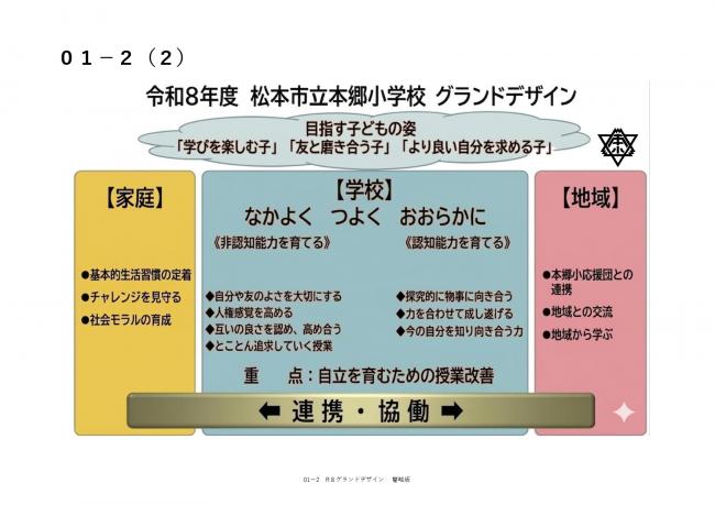 令和8年度　グランドデザイン