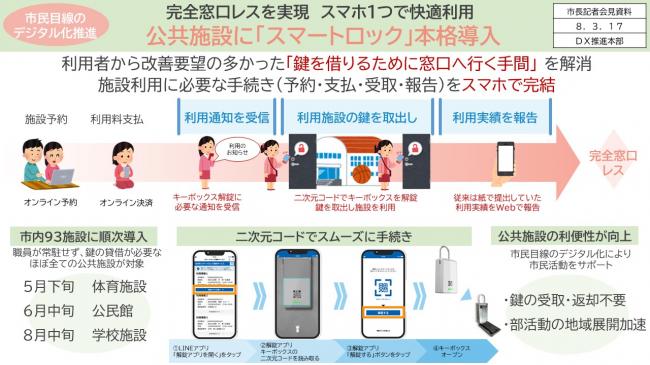 資料1　市民目線のデジタル化推進　完全窓口レスを実現　スマホ1つで快適利用　公共施設に「スマートロック」本格導入