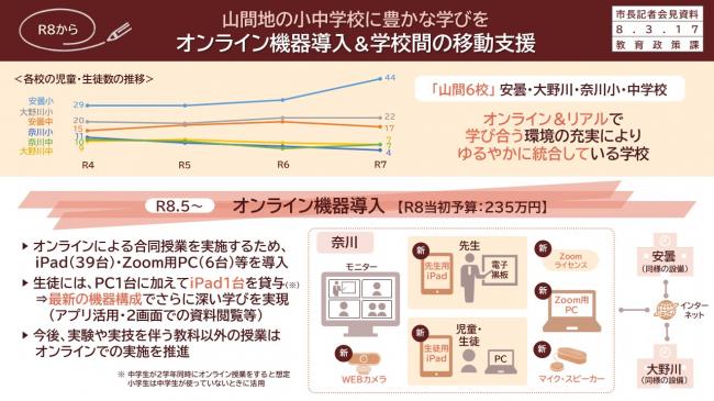 資料2　R8から　山間地の小中学校に豊かな学びを　オンライン機器導入＆学校間の移動支援（1）