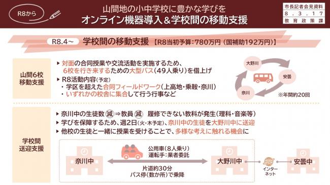 資料3　 R8から　山間地の小中学校に豊かな学びを　オンライン機器導入＆学校間の移動支援（2）
