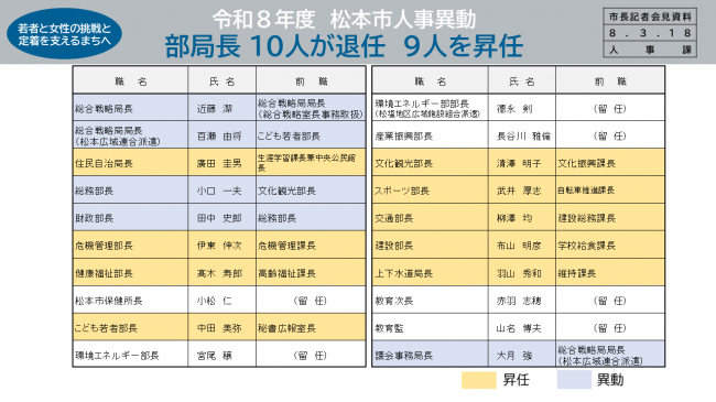 【資料2　令和8年度　松本市人事異動　部局長10人が退任　9人を昇任】