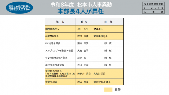 【資料3　令和8年度　松本市人事異動　本部長4人が昇任】