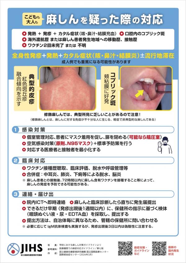 麻しんを疑った際の対応(医師向けリーフレット)