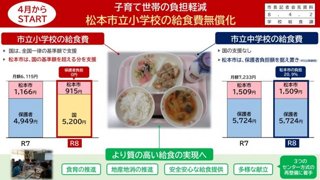 資料1　4月からＳＴＡＲＴ　子育て世帯の負担軽減　松本市立小学校の給食費無料