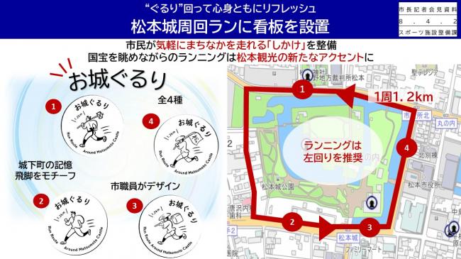 資料4　“ぐるり”回って心身ともにリフレッシュ　松本城周回ランに看板を設置