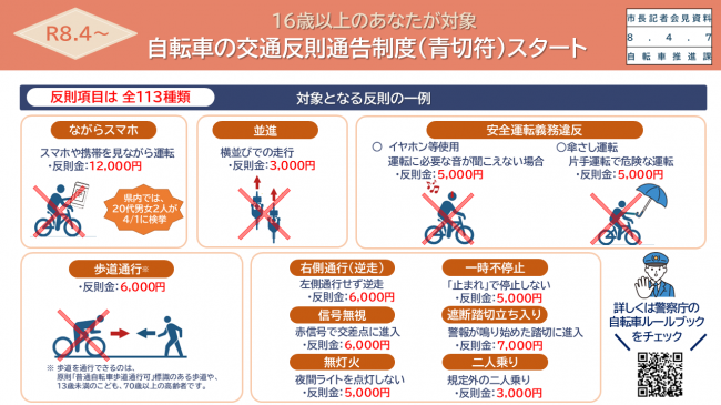 資料3　16歳以上のあなたが対象　自転車の交通反則通告制度（青切符）スタート　反則項目は全113種類