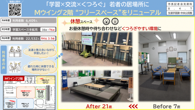 資料7　「学習×交流×くつろぐ」若者の居場所に　Ｍウイング2階“フリースペース”をリニューアル（休憩スペース）