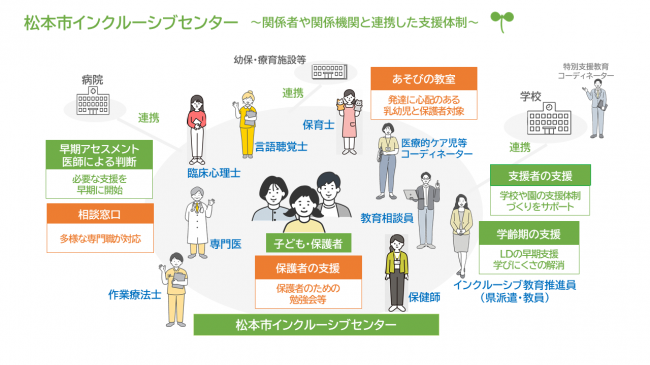 ふたばネットワーク連携図
