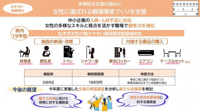 【資料3　４月1日～申請受付　多様性を企業の強みに　女性に選ばれる職場環境づくりを支援】