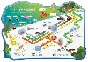 資源循環の図