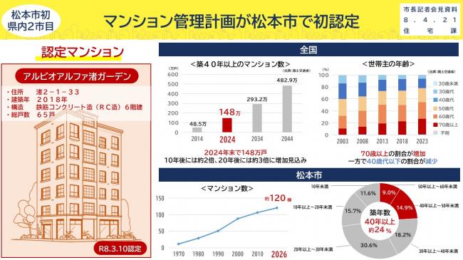 資料2　松本市初　県内2市目　マンション管理計画が松本市で初認定（2）