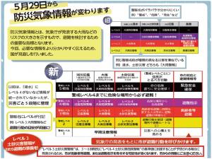 新しい防災気象情報のポイント