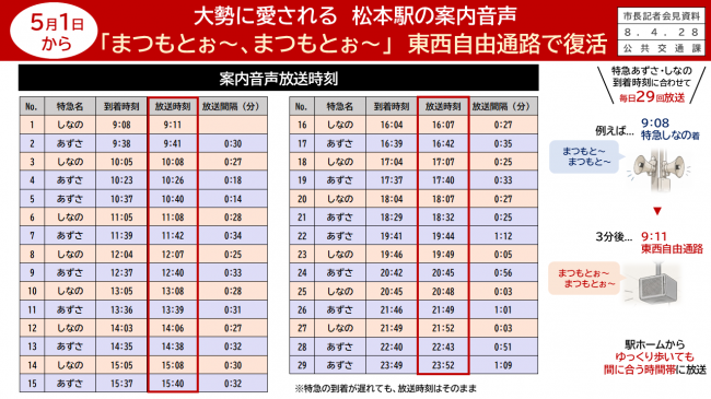 【資料２　大勢に愛される松本駅の案内音声「まつもとぉ～、まつもとぉ～」東西自由通路で復活（放送時刻）】