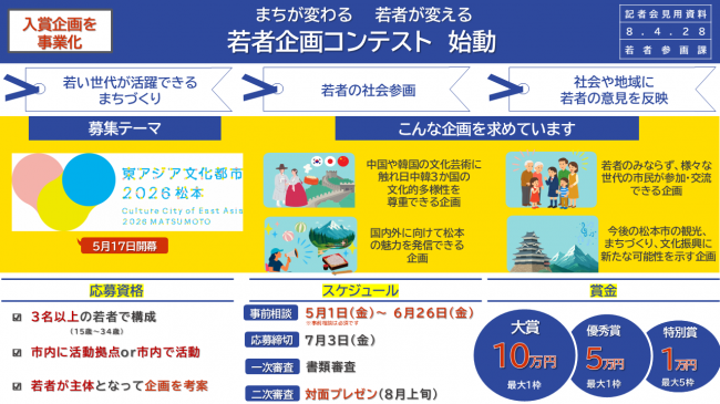 【資料３　まちが変わる　若者が変わる　若者企画コンテスト始動】
