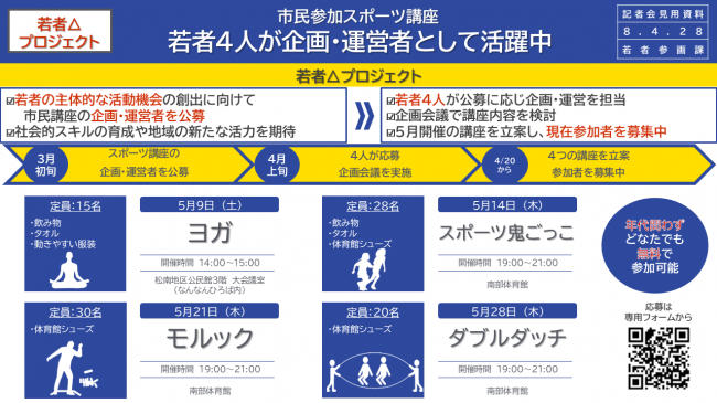 【資料４　市民参加スポーツ講座　若者４人が企画・運営者として活躍中】