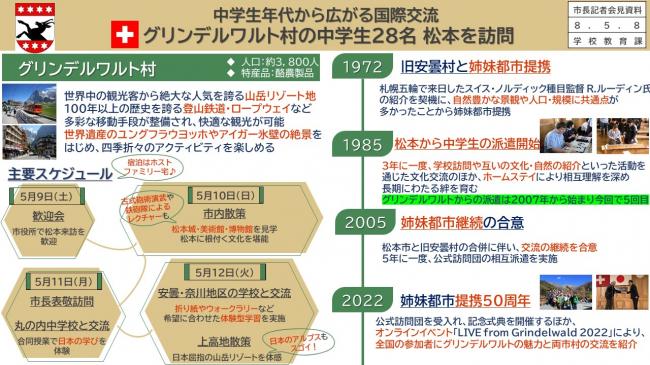 【資料4　中学生年代から広がる国際交流　グリンデルワルト村の中学生２８名 松本を訪問】