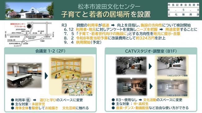 【資料8　松本市波田文化センター　子育てと若者の居場所を設置】