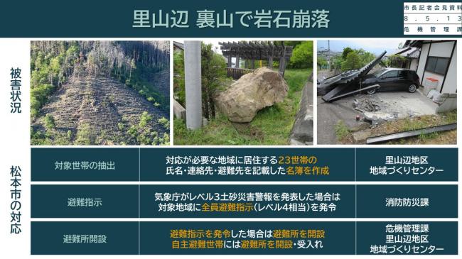 資料1　里山辺　裏山で岩石崩落
