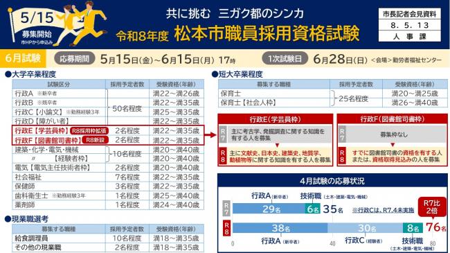 資料3　5/15募集開始　市HPから申込み　共に挑む　三ガク都のシンカ　令和8年度　松本市職員採用資格試験
