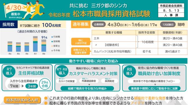 資料4　4/30募集中　市HPから申込み　共に挑む　三ガク都のシンカ　令和8年度　松本市職員採用資格試験
