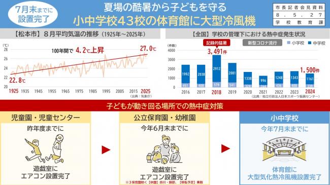 【資料1　７月末までに設置完了　夏場の酷暑から子どもを守る　小中学校４３校の体育館に大型冷風機】