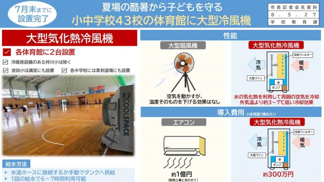 【資料2　７月末までに設置完了　夏場の酷暑から子どもを守る　小中学校４３校の体育館に大型冷風機】