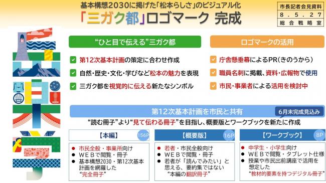 【資料4　基本構想2030に掲げた「松本らしさ」のビジュアル化　「三ガク都」ロゴマーク 完成】