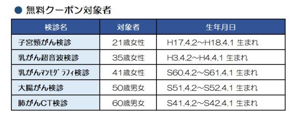 令和8年度無料クーポン対象者