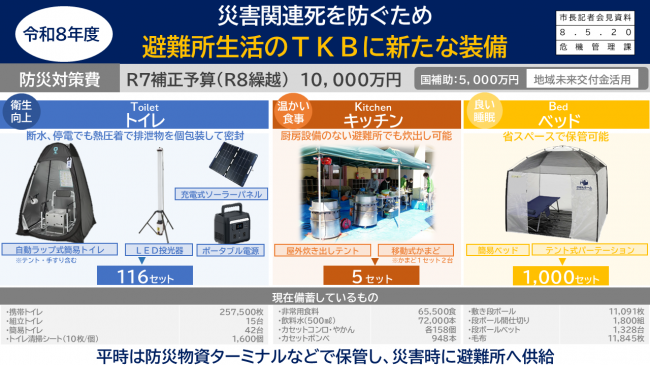 資料３　災害関連死を防ぐため　避難所生活のＴＫＢに新たな装備