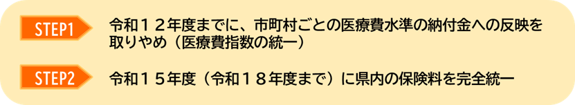 STEP1、2