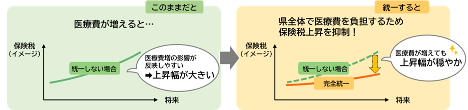 メリット②