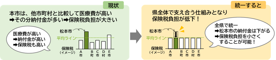 メリット①