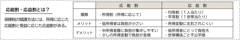 応能割・応益割とは