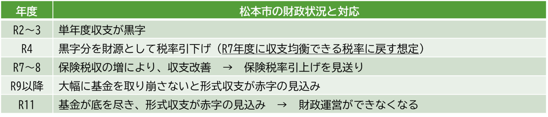 財政状況