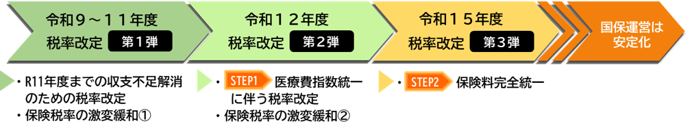 スケジュール